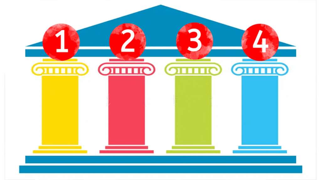 圖片1 THE FOUR PILLARS OF EXECUTIVE MASTERY